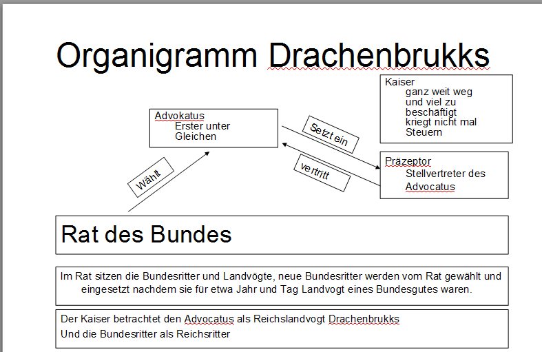 organigramm